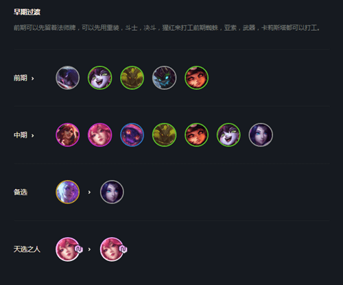 云顶之弈10.23天选六法阵容怎么搭配_LOL游戏攻略