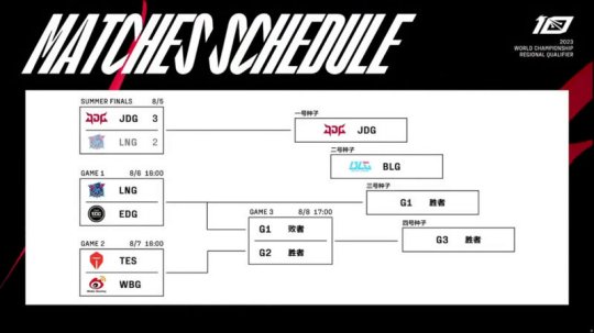 BLG锁定S赛名额 资格赛EDG交手LNG WBG对阵TES_赛事直通车