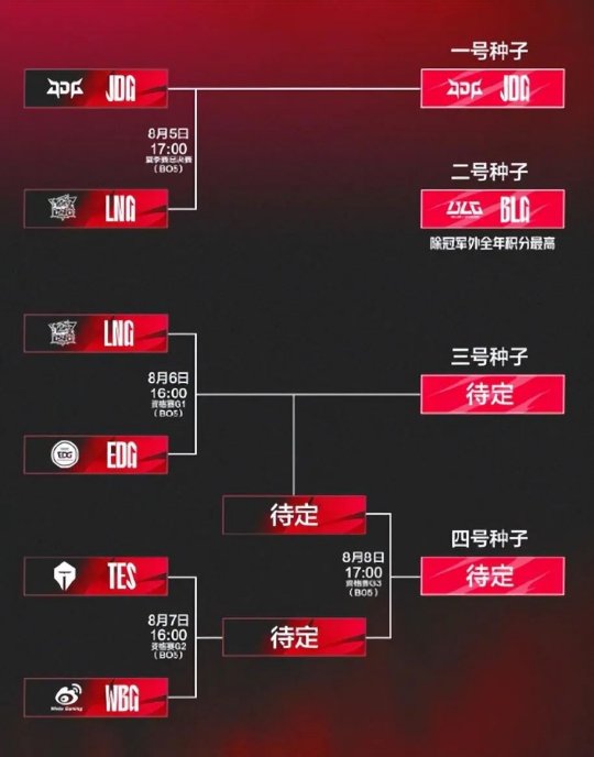 JDG拿下冠军成为LPL一号种子 BLG自动晋级成为LPL二号种子_赛事直通车