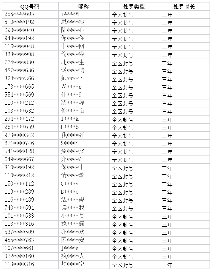 没有霸哥？LOL官方外挂处罚月度公示：封禁超52万个账号和1万多台机器