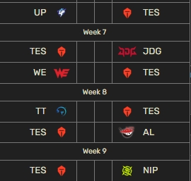 还有希望拿第一！TES后续赛程：除JDG外，基本再无强敌