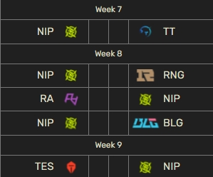 仍有较多容错去调整！NIP已达成7胜 后续交手暗黑天王 一胜基本锁定季后赛