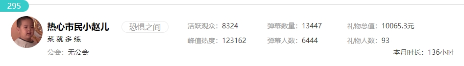 依然难出头🧐斗鱼未签约主播流水达4千万 月超1万元主播仅295人