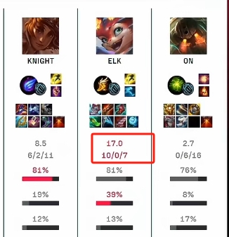 吧友们觉得合理吗？Elk斯莫德砍下10-0-7完美数据，MVP却给到knight