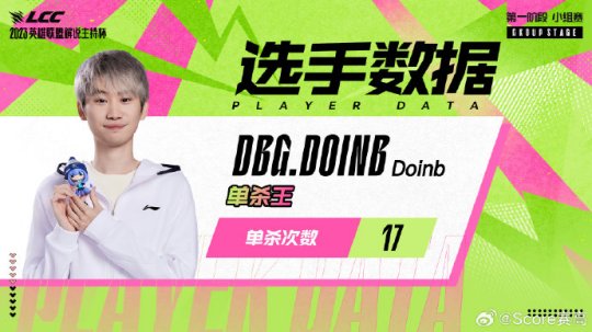 解说杯小组赛数据总结 Doinb多项数据问鼎