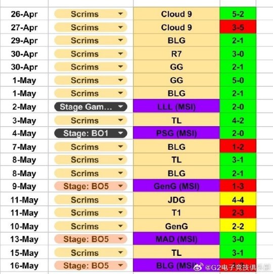 G2电子竞技俱乐部 分享训练赛成绩