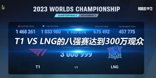 T1 VS LNG的八强赛达到300万观众