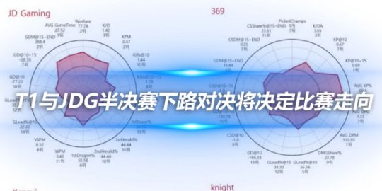 韩媒预测 T1与JDG半决赛下路对决将决定比赛走向