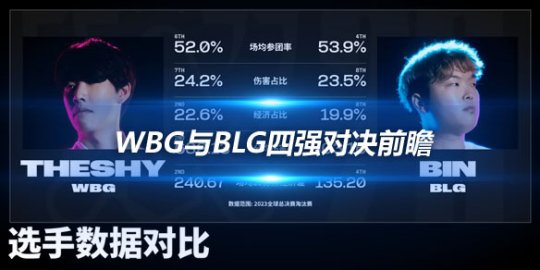 WBG与BLG四强对决前瞻