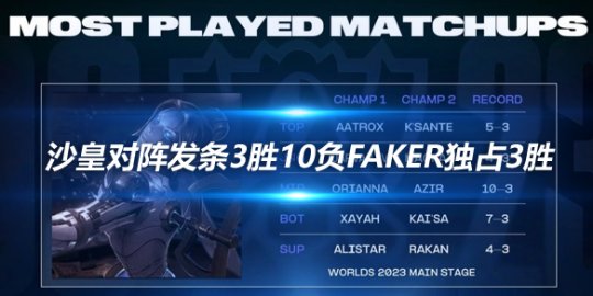 LOL官方数据分享 沙皇对阵发条3胜10负Faker独占3胜