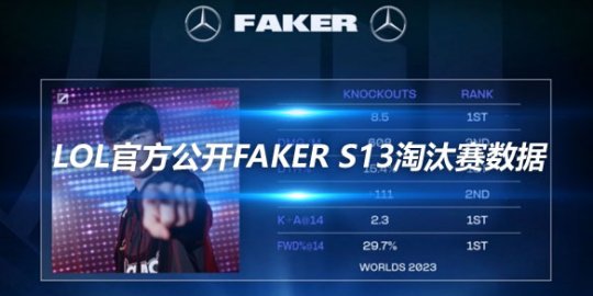 LOL官方公开Faker S13淘汰赛数据_赛事直通车