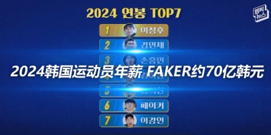 2024韩国运动员年薪揭秘 Faker约70亿韩元_赛事直通车