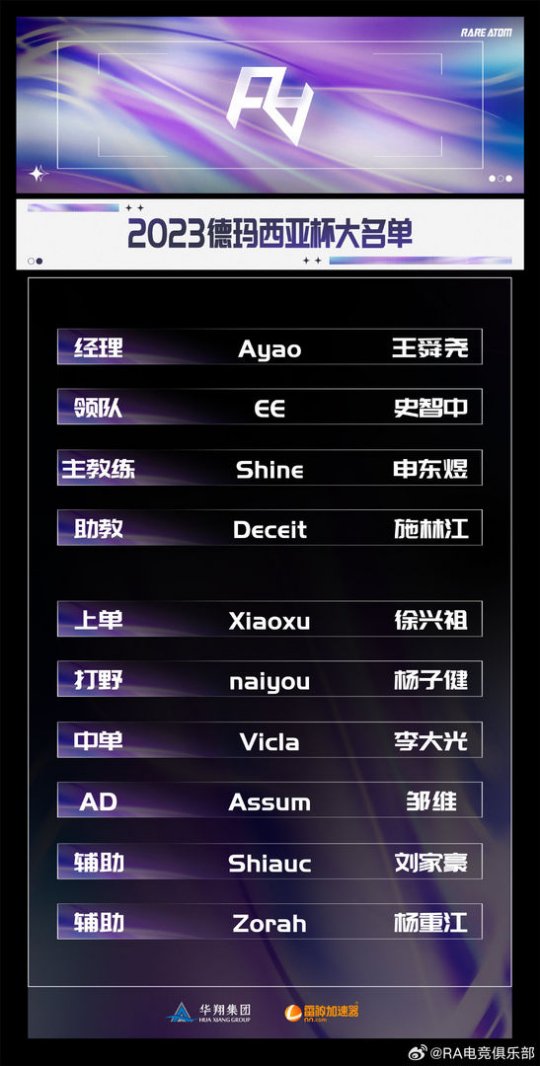 RA德杯参赛大名单公布 Xiaoxu naiyou领衔_赛事直通车