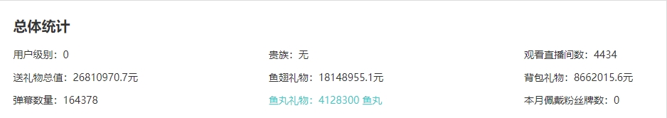 斗鱼神豪？ID神秘人2月于各直播间狂刷2681万礼物 第二名仅225万