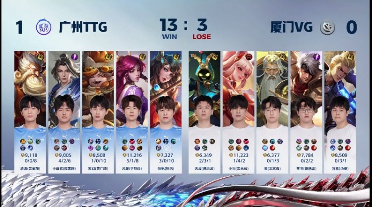 🎮小白熊赵怀真龟派气功打断VG节奏！TTG 1-0 VG