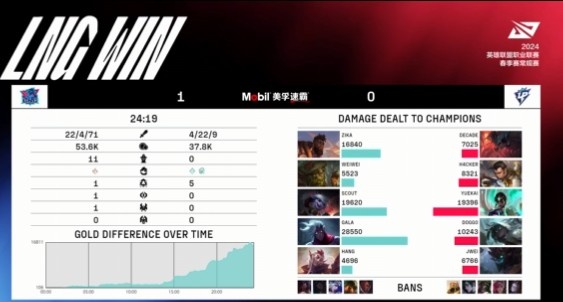 🎮今天不憋了！Weiwei翠神骑先锋开路 LNG双C齐超神先下一城