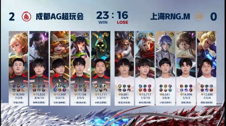 🎮钟意兰陵王绕后切C将队伍送进S组！AG 2-0 RNG