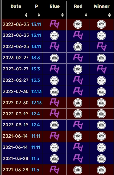 这也可以？EDG延续对RA的全胜记录 达成7连胜