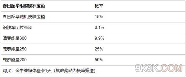 《英雄联盟手游》春日韶华限时魄罗宝箱概率一览