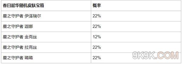 《英雄联盟手游》春日韶华限时魄罗宝箱概率一览