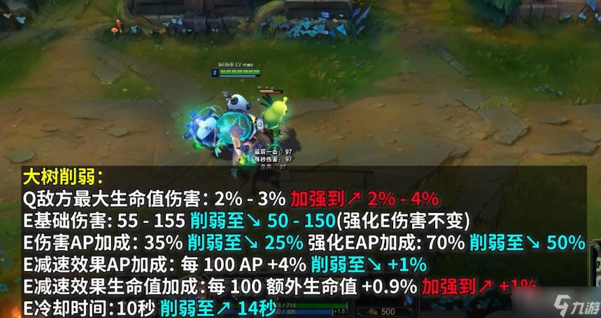 《英雄联盟》PBE13.4版本大树削弱一览