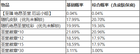 英雄联盟绝息圣堂夺宝奖励概率详情