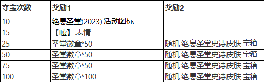 《英雄联盟》绝息圣堂夺宝里程碑奖励介绍