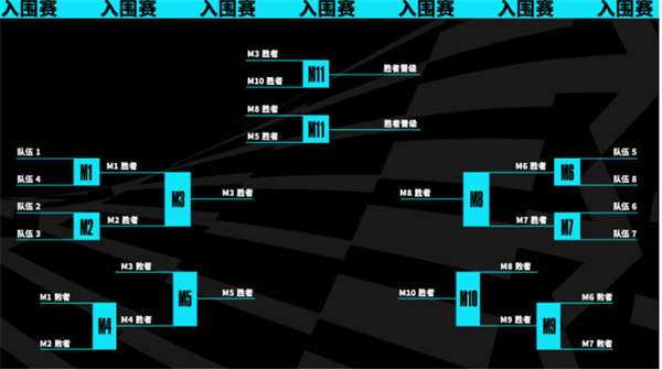 英雄联盟2023年世界赛新系统介绍