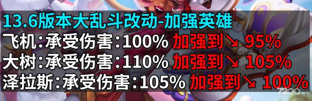 《英雄联盟》PBE13.6版本极地大乱斗改动一览