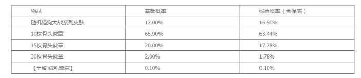 《英雄联盟》猫狗宝箱活动奖池一览