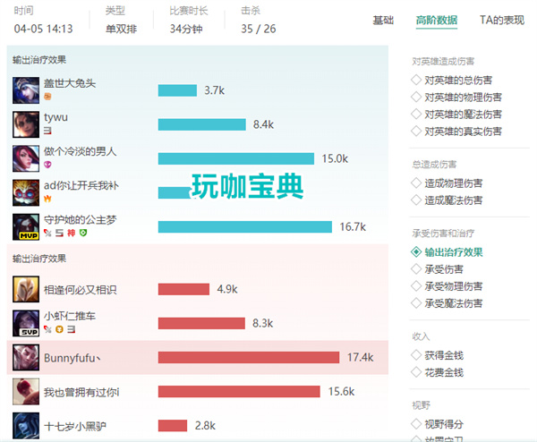 韩服高分辅助全在玩，洛成英雄联盟辅助最强上分利器！