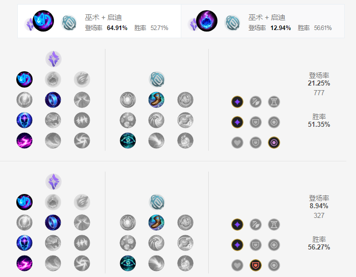 lol蚂蚱神话出装选择_LOL游戏攻略