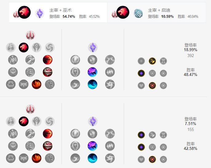 lol酒桶神话出装选择_LOL游戏攻略