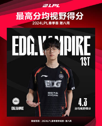 LPL第八周最数据：EDG.Vampire获得最高分均视野得分