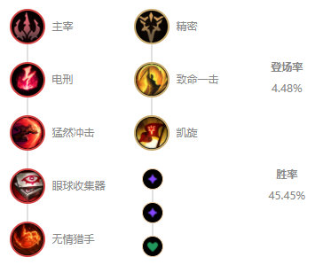 《LOL》 S11劫中单攻略_LOL游戏攻略