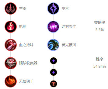 《LOL》 S11男刀中单攻略_LOL游戏攻略