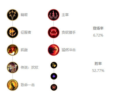 《LOL》 S11人马符文加点_LOL游戏攻略