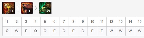 LOLS11乌迪尔天赋推荐_LOL游戏攻略