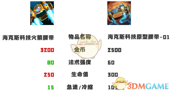 《LOL》 S11艾克中单攻略_LOL游戏攻略