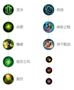 LOL2021大树符文推荐_LOL游戏攻略