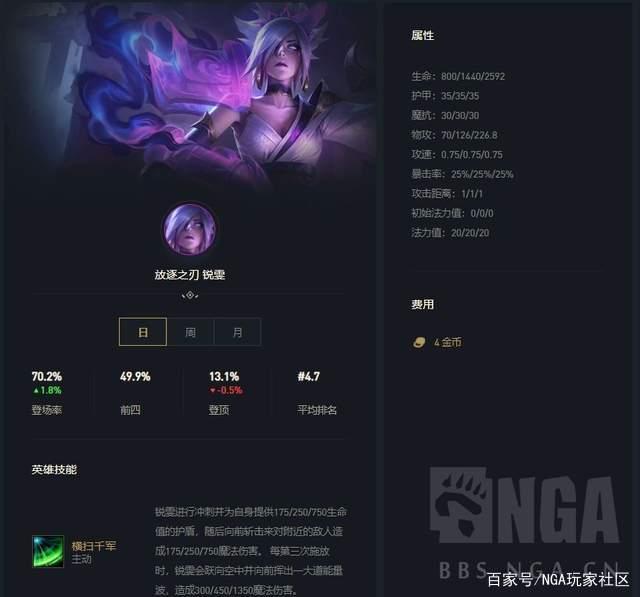 云顶之弈10.23阵容推荐_LOL游戏攻略