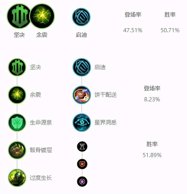 LOL2021锤石符文推荐_LOL游戏攻略