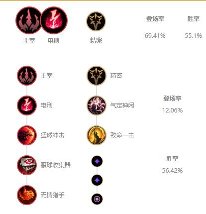 《LOL》2021凯隐攻略_LOL游戏攻略