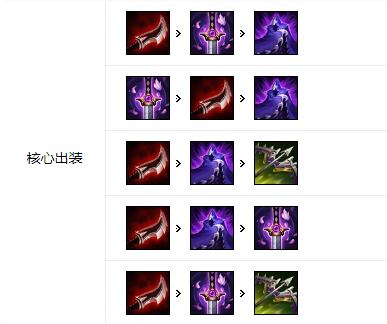 《LOL》2021凯隐攻略_LOL游戏攻略