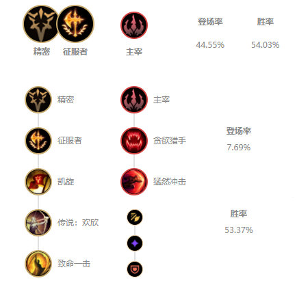 《LOL》2021人马攻略_LOL游戏攻略