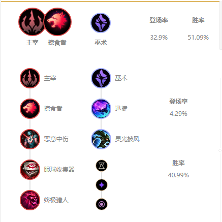 LOL2021加里奥符文推荐_LOL游戏攻略