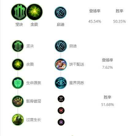 《LOL》 S11锤石上单攻略_LOL游戏攻略