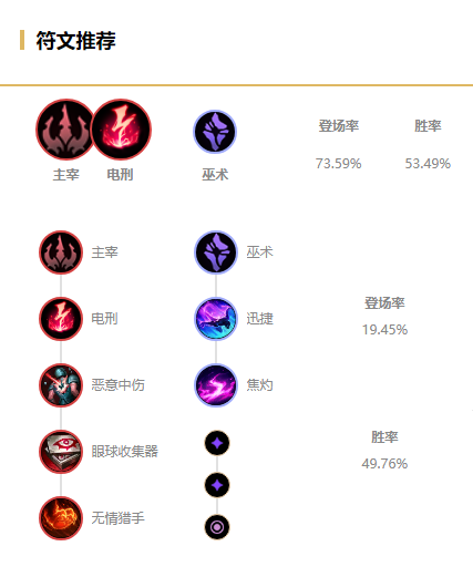 《LOL》2021安妮攻略_LOL游戏攻略