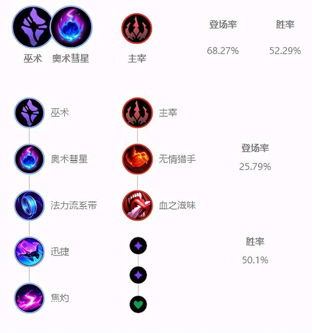 《LOL》2021风女攻略_LOL游戏攻略