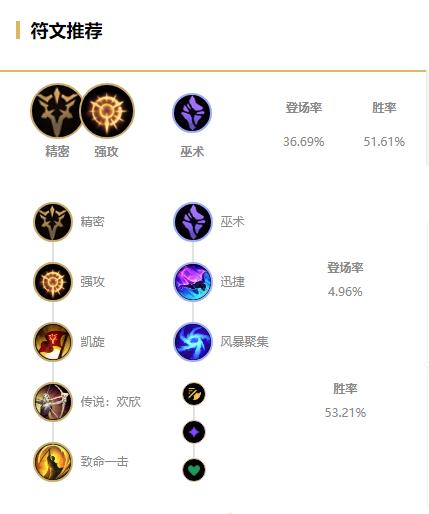 LOL2021女枪天赋选择_LOL游戏攻略